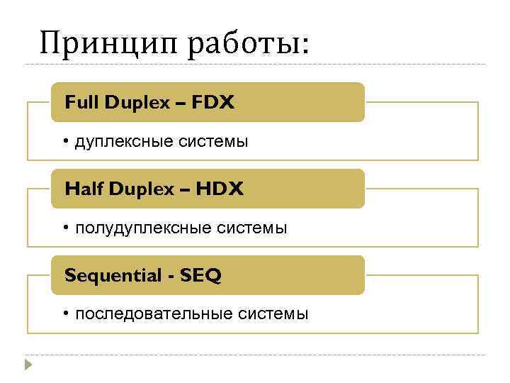 Принцип работы: Full Duplex – FDX • дуплексные системы Half Duplex – HDX •