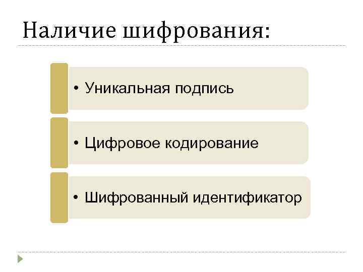 Наличие шифрования: • Уникальная подпись • Цифровое кодирование • Шифрованный идентификатор 