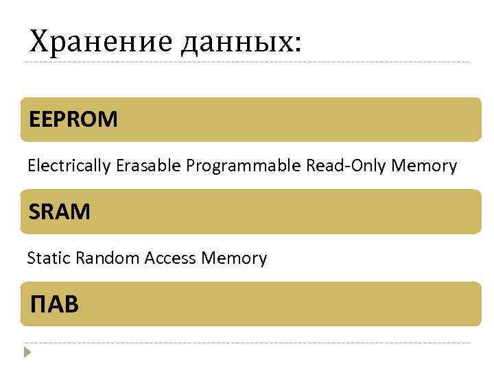Хранение данных: EEPROM Electrically Erasable Programmable Read-Only Memory SRAM Static Random Access Memory ПАВ