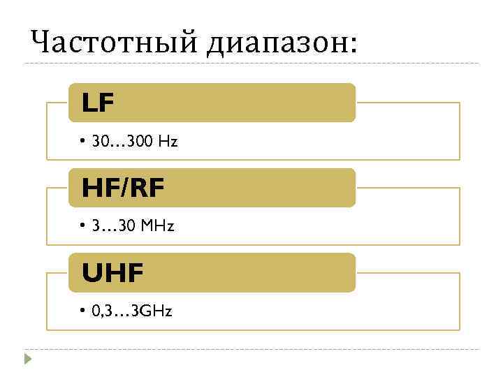 Частотный диапазон: LF • 30… 300 Hz HF/RF • 3… 30 MHz UHF •