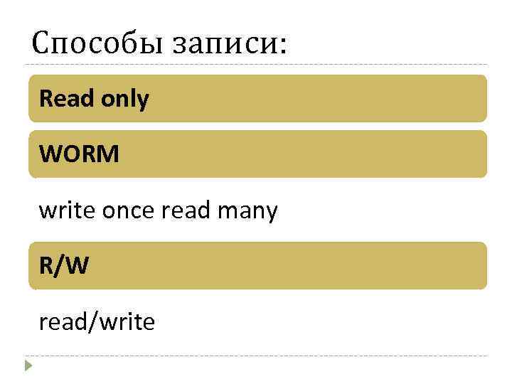 Способы записи: Read only WORM write once read many R/W read/write 