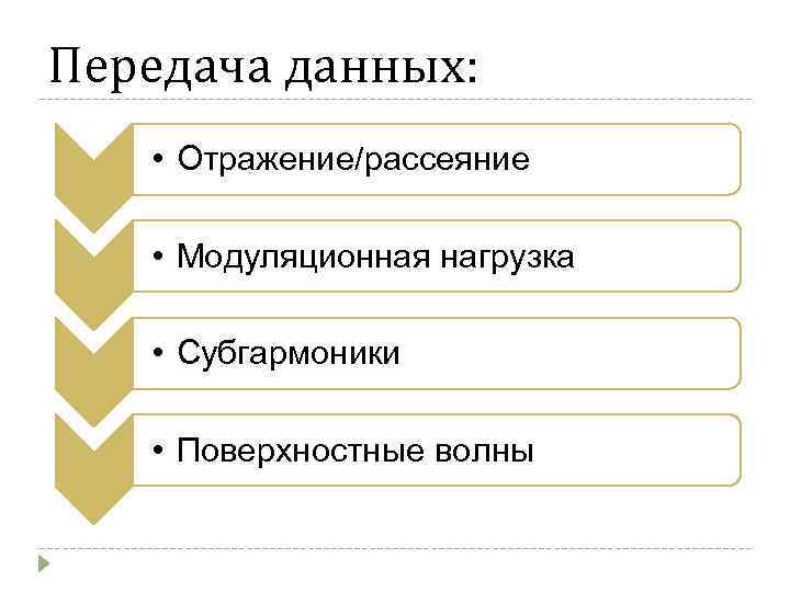 Передача данных: • Отражение/рассеяние • Модуляционная нагрузка • Субгармоники • Поверхностные волны 