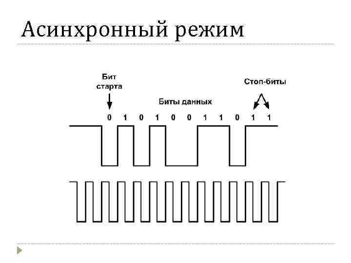 Асинхронный режим 