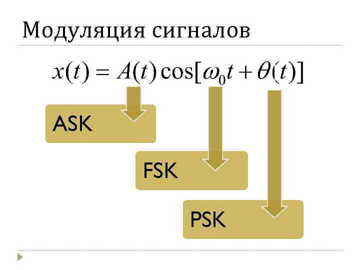 Модуляция сигналов ASK FSK PSK 