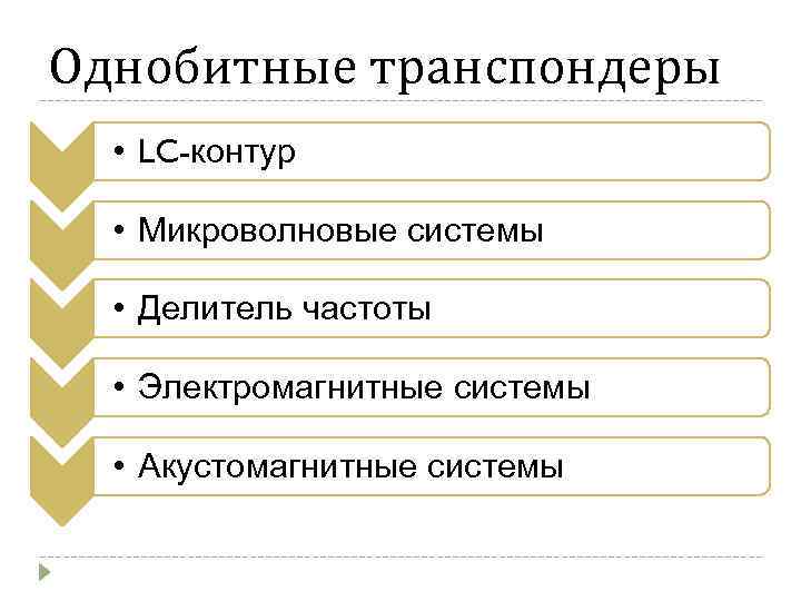 Однобитные транспондеры • LC-контур • Микроволновые системы • Делитель частоты • Электромагнитные системы •