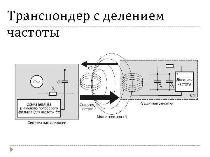 Транспондер с делением частоты 