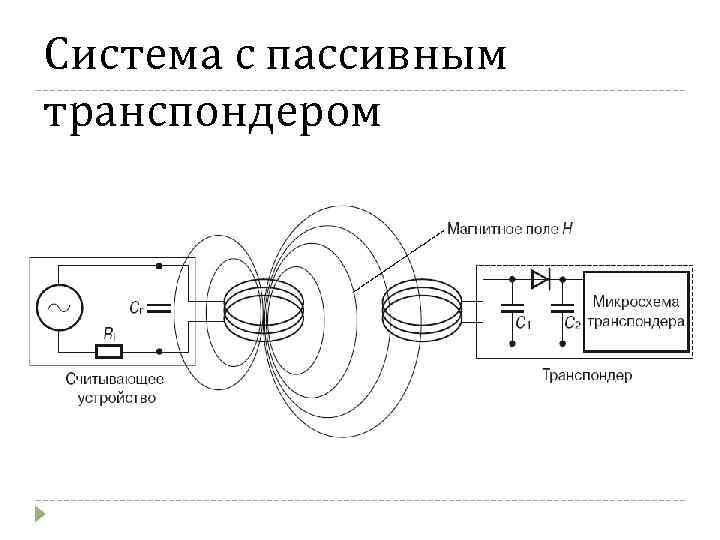 Система с пассивным транспондером 