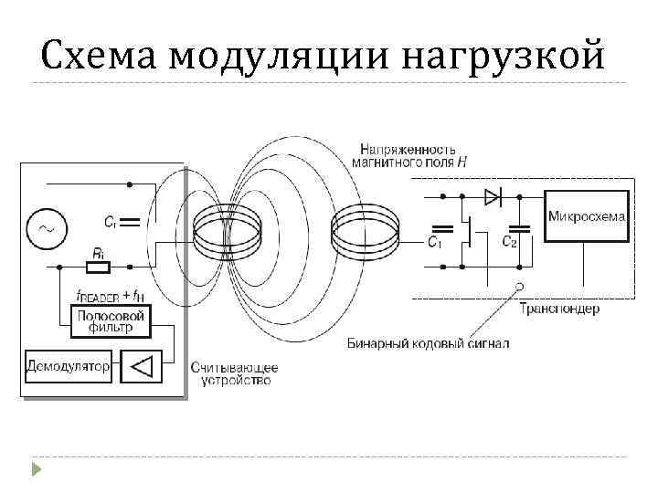 Схема модуляции нагрузкой 