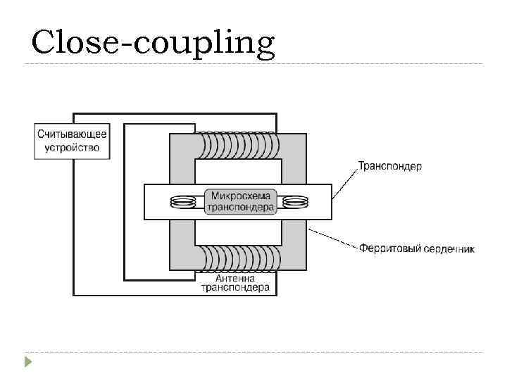 Close-coupling 