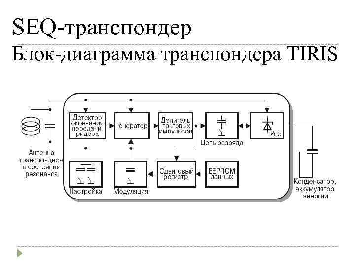 SEQ-транспондер Блок-диаграмма транспондера TIRIS 