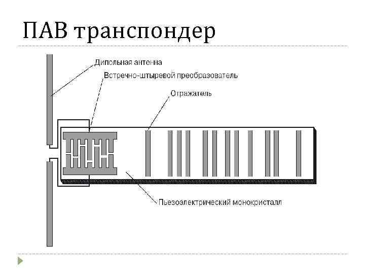 ПАВ транспондер 