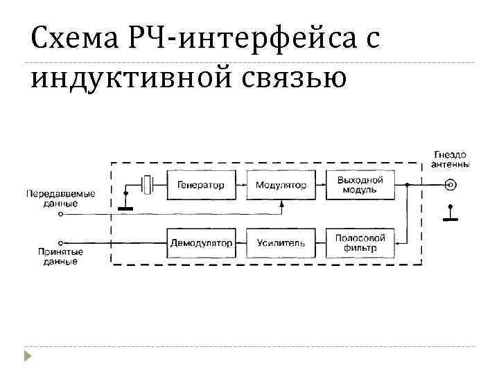 Схема РЧ-интерфейса с индуктивной связью 
