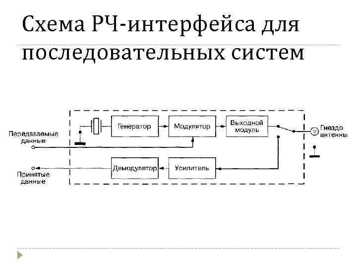 Схема РЧ-интерфейса для последовательных систем 