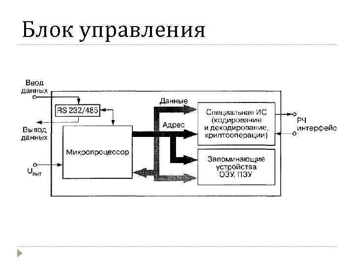 Блок управления 