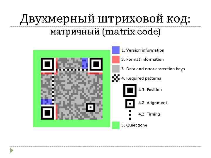 Двухмерный штриховой код: матричный (matrix code) 