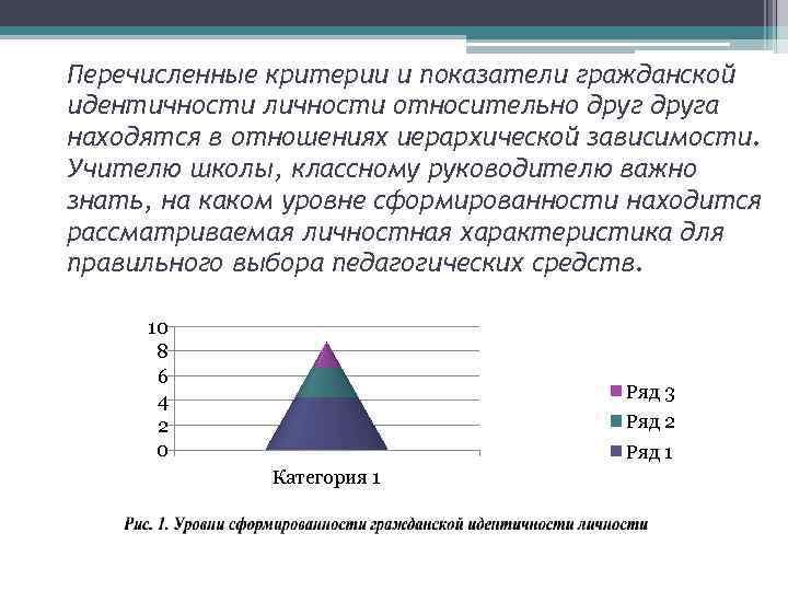 Перечисленные критерии и показатели гражданской идентичности личности относительно друга находятся в отношениях иерархической зависимости.