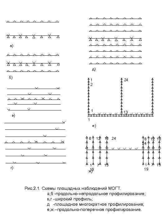 а) д) б) 1 2 24 1 13 в) 1 е) 6 г) 12