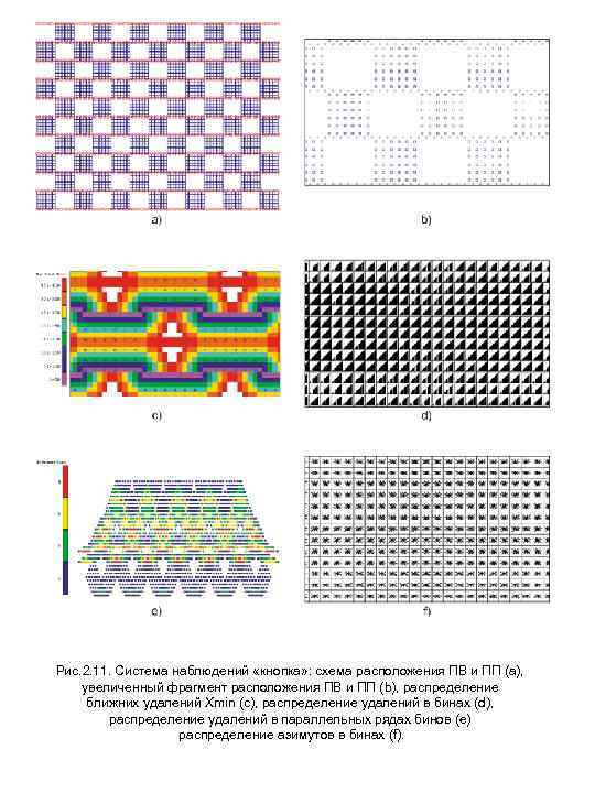 Рис. 2. 11. Система наблюдений «кнопка» : схема расположения ПВ и ПП (а), увеличенный