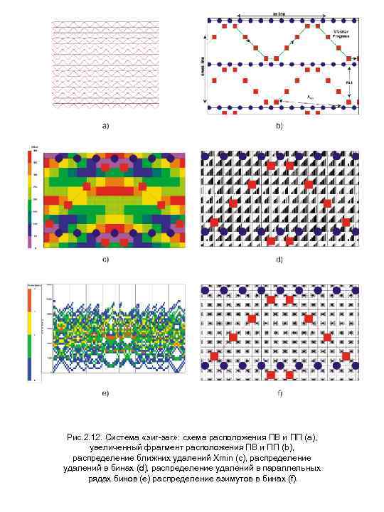 Рис. 2. 12. Система «зиг-заг» : схема расположения ПВ и ПП (а), увеличенный фрагмент