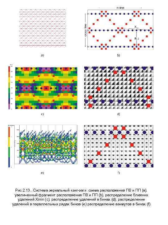 Рис. 2. 13. . Система зеркальный «зиг-заг» : схема расположения ПВ и ПП (а),