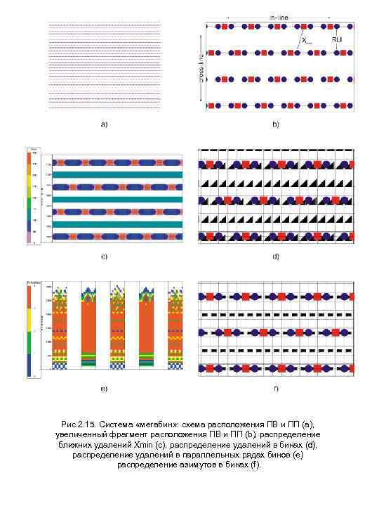 Рис. 2. 15. Система «мегабин» : схема расположения ПВ и ПП (а), увеличенный фрагмент