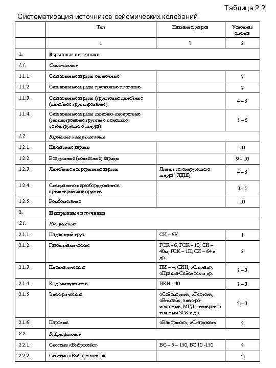 Таблица 2. 2 Систематизация источников сейсмических колебаний Тип Название, марка Условная оценка 1 2