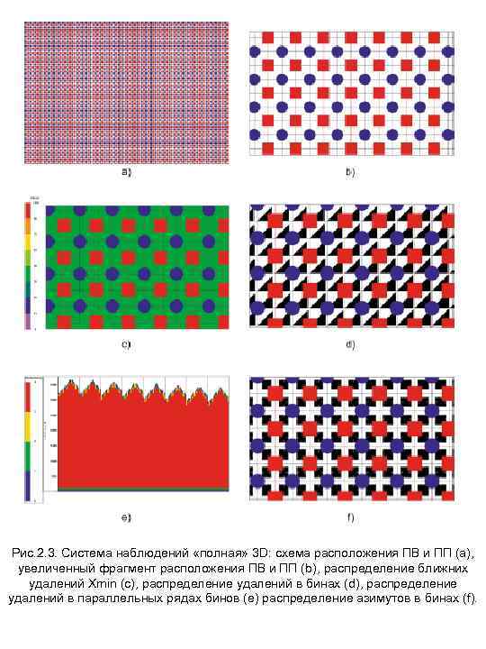 Рис. 2. 3. Система наблюдений «полная» 3 D: схема расположения ПВ и ПП (а),