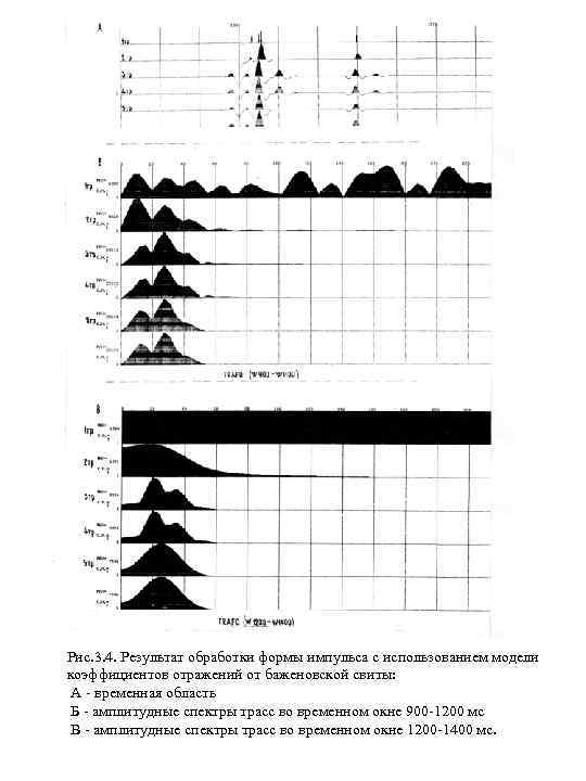 Рис. 3. 4. Результат обработки формы импульса с использованием модели коэффициентов отражений от баженовской