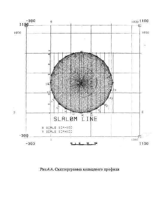 Рис. 4. 4. Скаттерграмма кольцевого профиля 