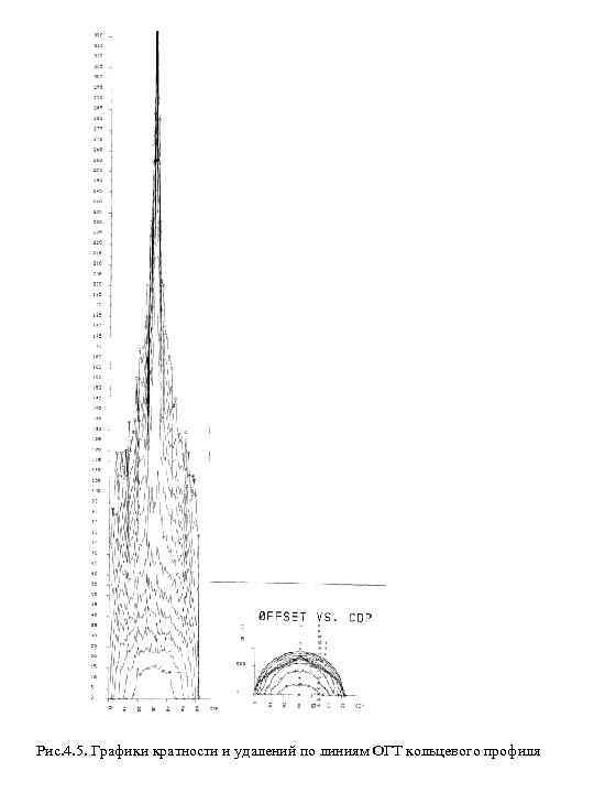 Рис. 4. 5. Графики кратности и удалений по линиям ОГТ кольцевого профиля 