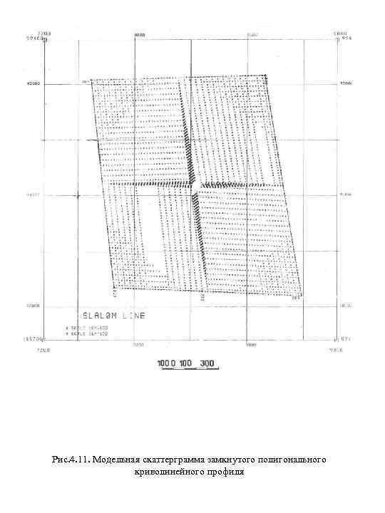 Рис. 4. 11. Модельная скаттерграмма замкнутого полигонального криволинейного профиля 