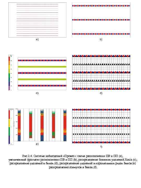 Рис. 2. 4. Система наблюдений «Прокос» : схема расположения ПВ и ПП (а), увеличенный