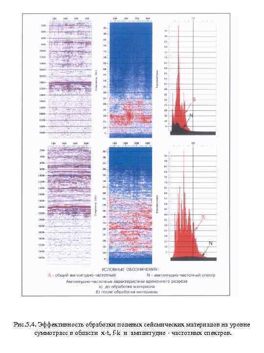 Рис. 5. 4. Эффективность обработки полевых сейсмических материалов на уровне суммотрасс в области x-t,