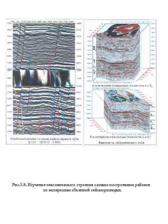 Рис. 5. 8. Изучение тектонического строения сложно-построенных районов по материалам объемной сейсморазведки. 