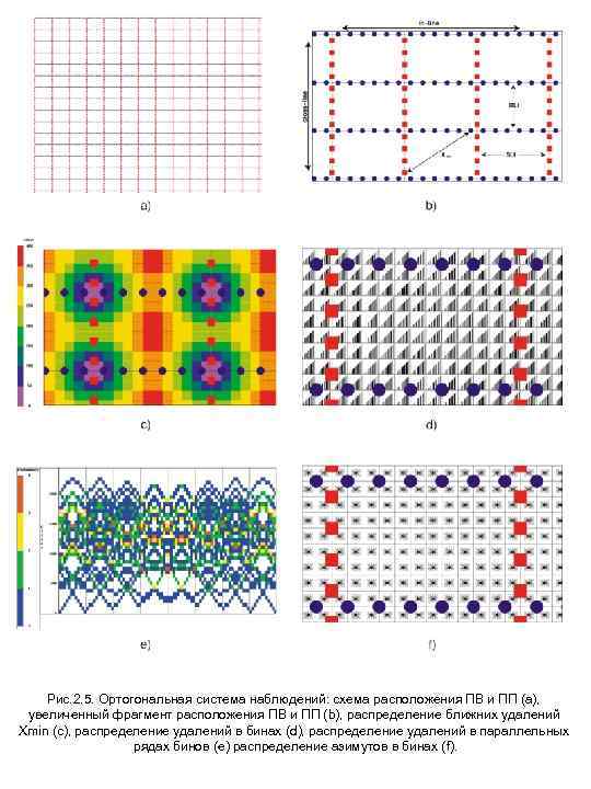 Рис. 2. 5. Ортогональная система наблюдений: схема расположения ПВ и ПП (а), увеличенный фрагмент