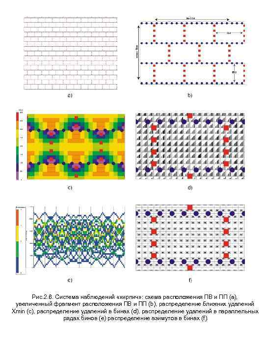 Рис. 2. 6. Система наблюдений «кирпич» : схема расположения ПВ и ПП (а), увеличенный