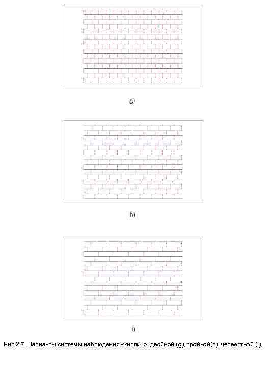 Рис. 2. 7. Варианты системы наблюдения «кирпич» : двойной (g), тройной(h), четвертной (i). 