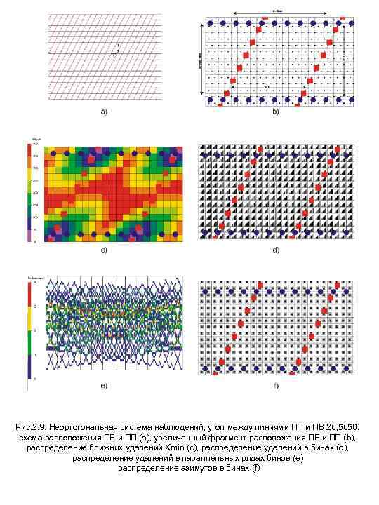 Рис. 2. 9. Неортогональная система наблюдений, угол между линиями ПП и ПВ 26, 5650: