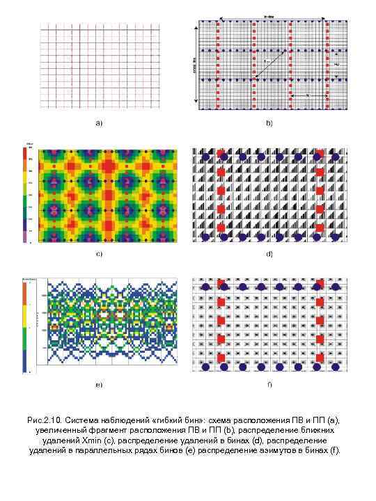 Рис. 2. 10. Система наблюдений «гибкий бин» : схема расположения ПВ и ПП (а),