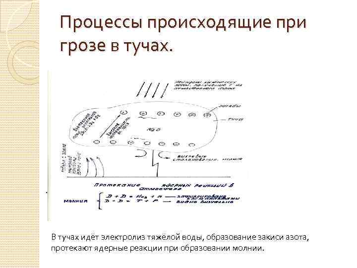 Процессы происходящие при грозе в тучах. . В тучах идёт электролиз тяжёлой воды, образование
