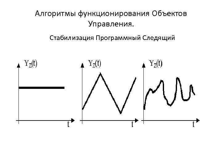 Алгоритмы функционирования Объектов Управления. Стабилизация Программный Следящий 