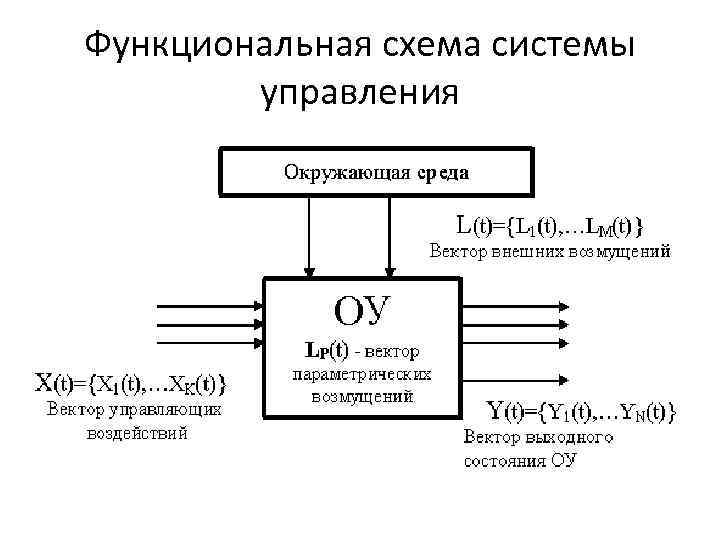 Элемент системы автоматического управления