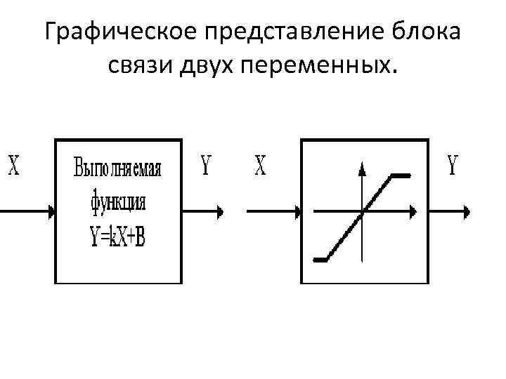 Графическое представление блока связи двух переменных. 