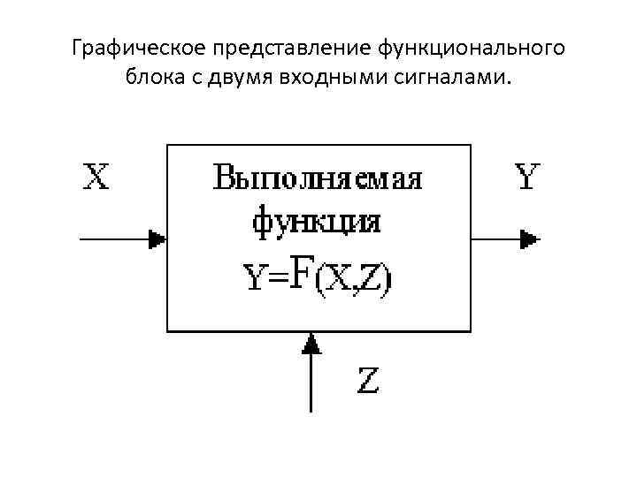 Графическое представление функционального блока с двумя входными сигналами. 