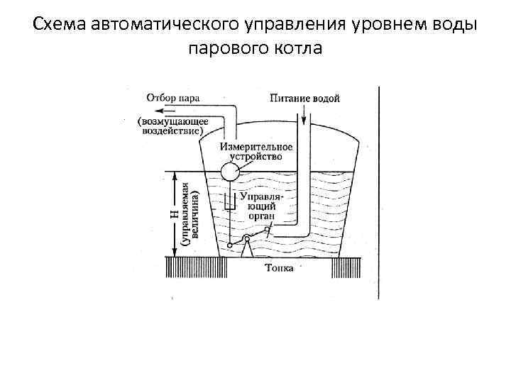 Постоянного уровня. Схема управления уровня воды парового котла. Автоматический поплавковый регулятор питания котла паровой машины. Автоматика регулирования уровня воды парового котла схема. Регулятор уровня для паровых котлов.