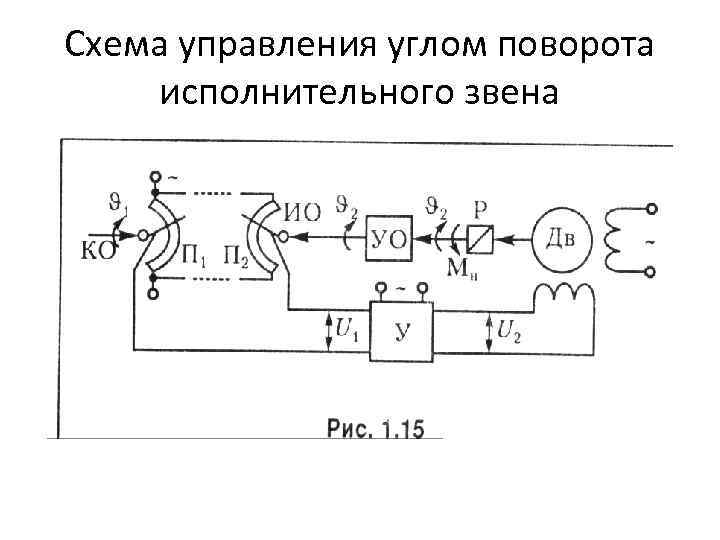 Схема управления углом поворота исполнительного звена 