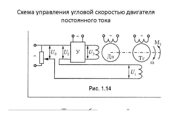 Схема управления угловой скоростью двигателя постоянного тока 