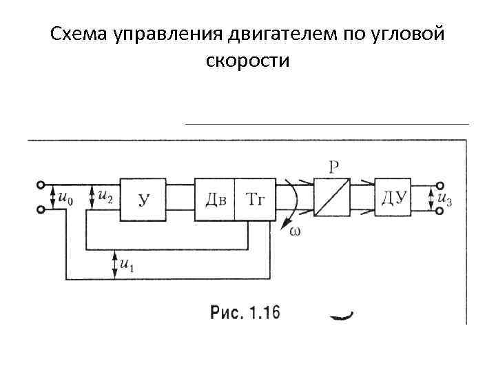 Как выглядит схема управления