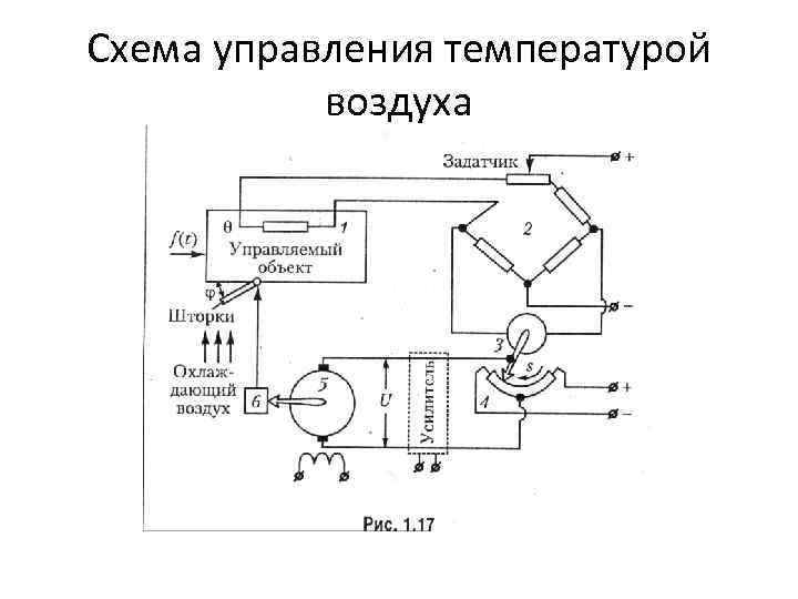 Что такое схема управления