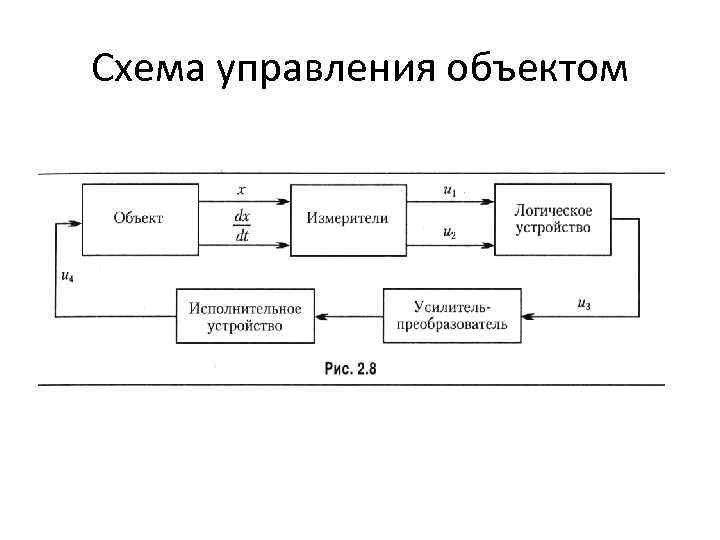 Схема управления объектом